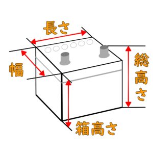 自動車のバッテリー の仕組みとチェック方法と交換方法 Mamecoroエンジン 自動車のバッテリー の仕組みとチェック方法と交換方法 Mamecoroエンジン